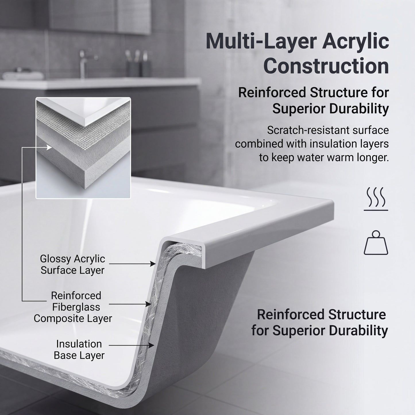Unari Home Drop-In Acrylic Bathtub 150 cm, Gloss White