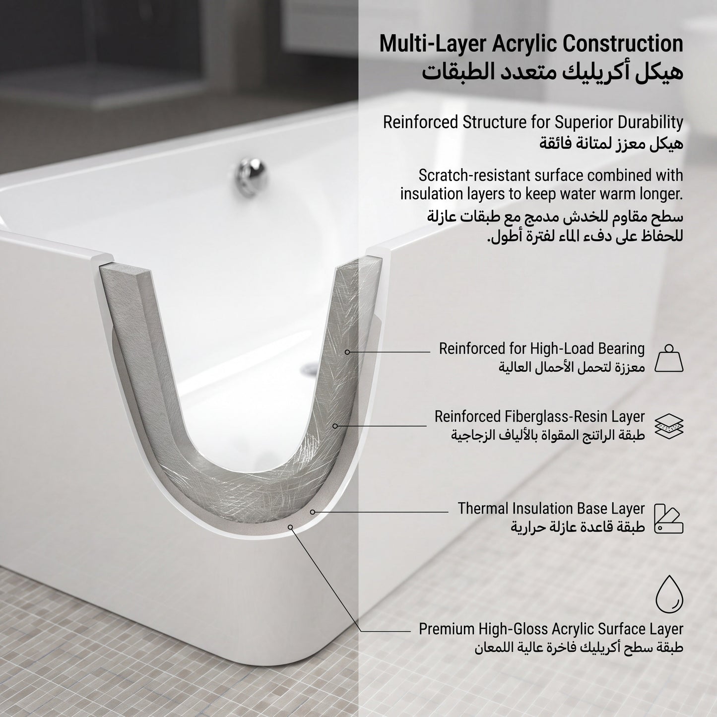 Unari Home Back to Wall Acrylic Bathtub 170 cm, Gloss White